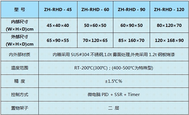 重庆无风高温烤箱