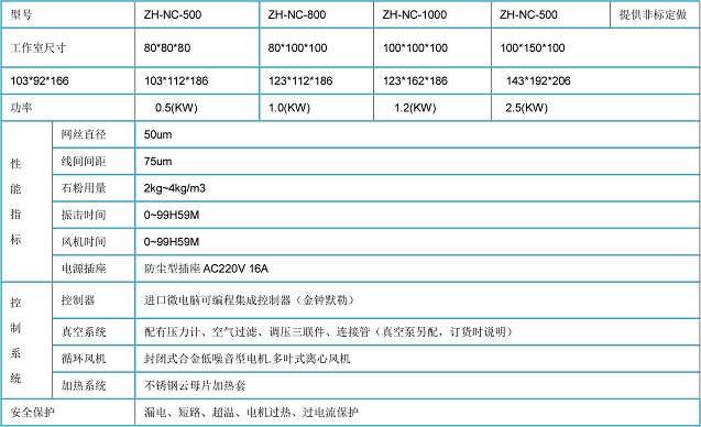 〖ZHYQ江苏〗路灯IP5.6耐尘试验箱结构
