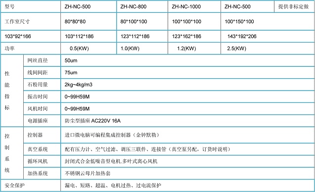 〖ZHYQ江苏〗路灯IP5.6耐尘试验箱结构