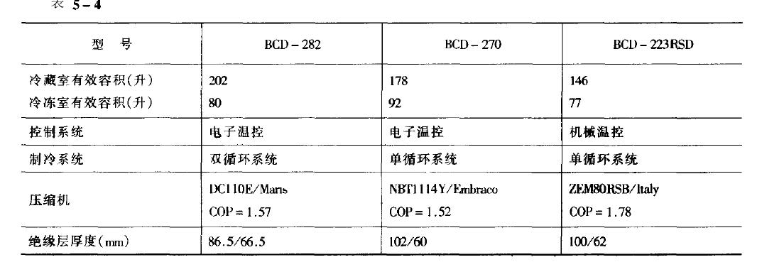 双循环制冷系统氙灯试验箱