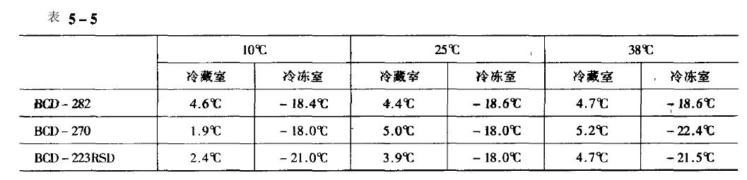 制冷剂氙灯试验箱注意事项