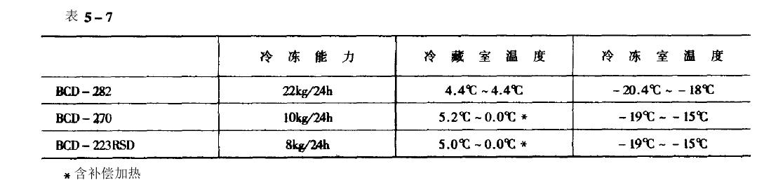 双循环制冷系统氙灯试验箱