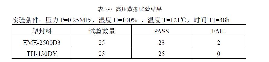 塑封料问研究探讨