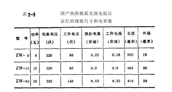 低压汞灯镇流器设计