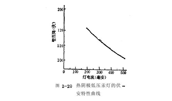 低压汞灯镇流器设计专注服务