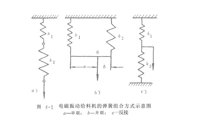 电磁振动给料机弹性元件