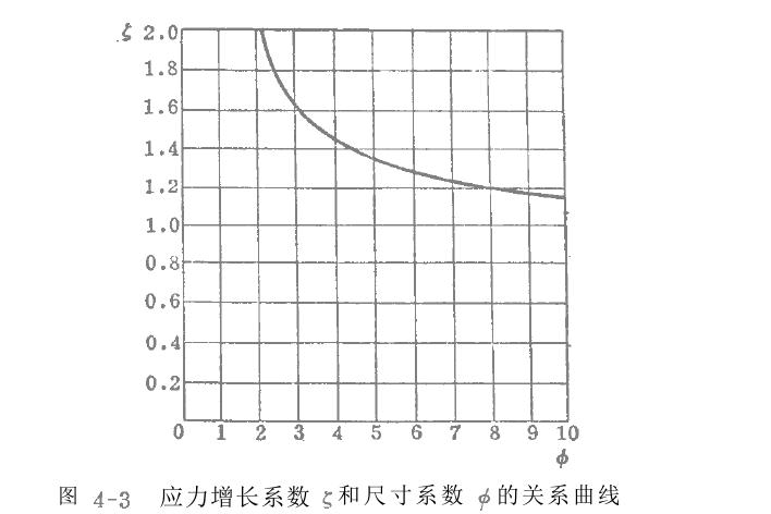 电磁振动给料机减振器计算