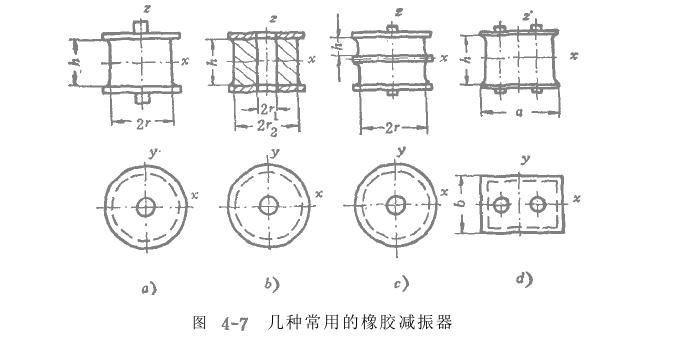 橡胶减振器计算