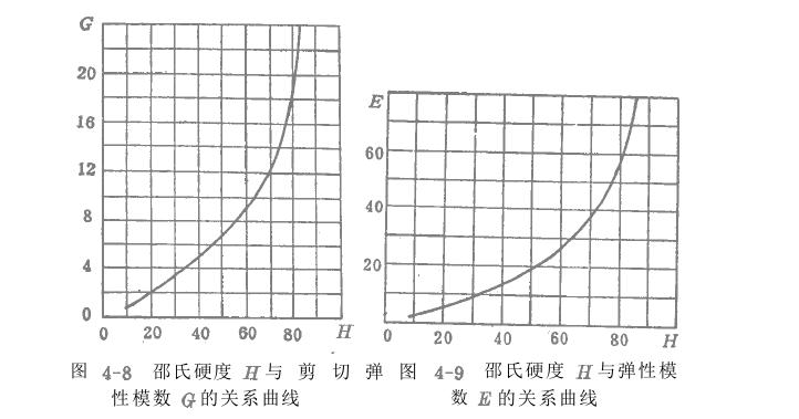 橡胶减振器计算过程