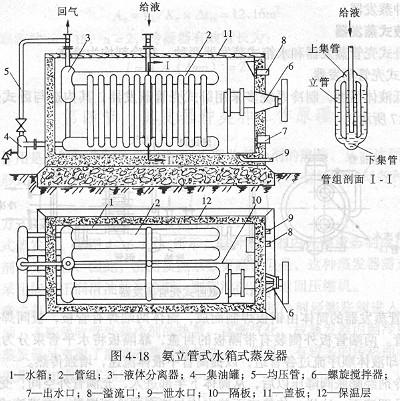 水箱式蒸发器构造