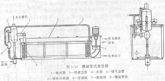 水箱式蒸发器优缺点