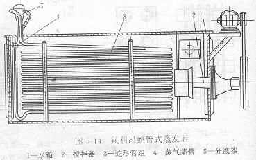 水箱式蒸发器构造详细图片