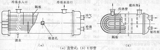 干式壳管蒸发器