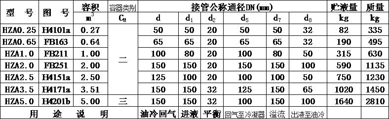 虹吸贮液器在恒温恒湿试验箱制冷系统角色