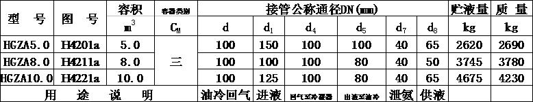 虹吸贮液器规格