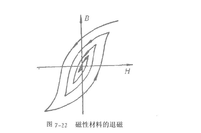 冲击法测量软磁环形试样