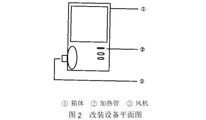 热风循环药物干燥箱改进步骤