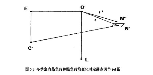 恒温恒湿空调系统冬季室内热负荷露点