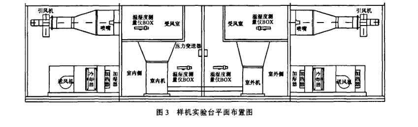 变频恒温恒实验研究