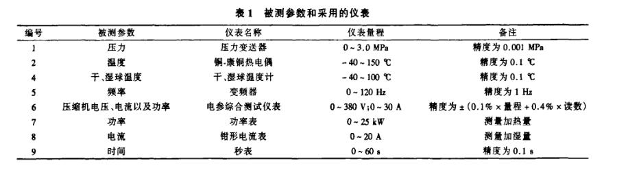 变频恒温恒实验设计内容