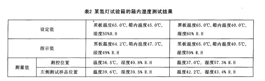 氙灯试验箱校准技术