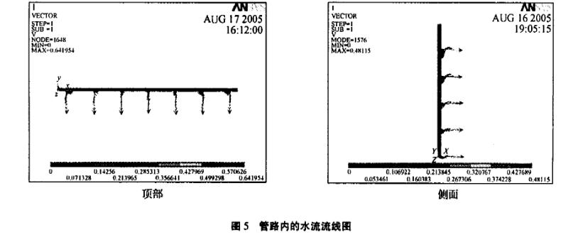 管路内水流流线图