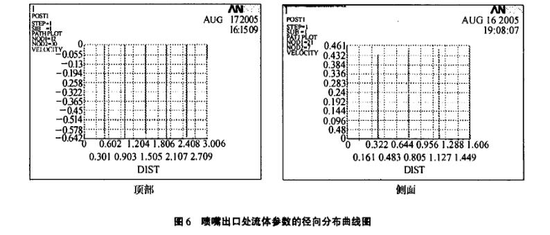 喷嘴出口处流体参数径向分布