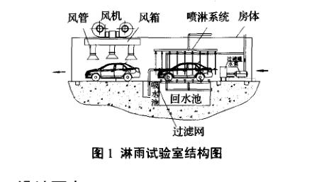 汽车淋雨试验室设计