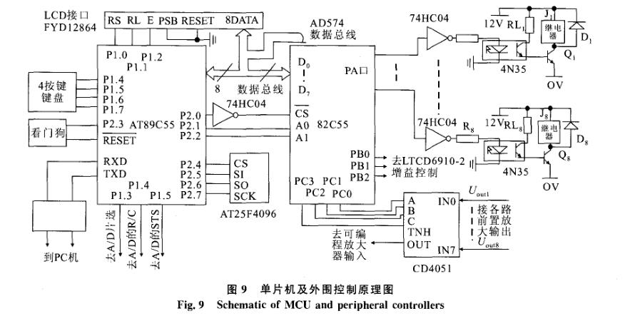 绝缘介质寿命记录仪单片机控制原理图