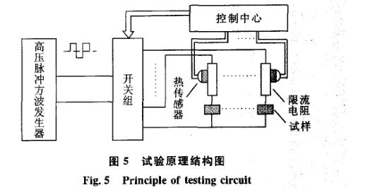 绝缘介质寿命记录仪系统