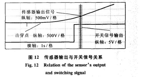 绝缘介质寿命记录仪系统软件