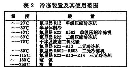 环境试验设备热交换装置