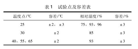 环境试验箱温湿度检测结果