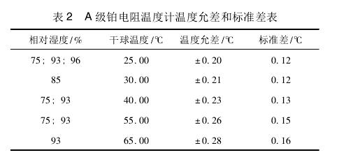 环境试验箱温湿度检测评定