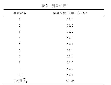 环境温湿度试验设备不确定度分析