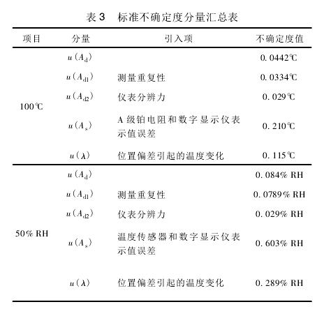 环境温湿度试验设备校准内容