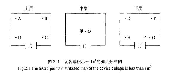 环境试验用温湿热设备测试方法