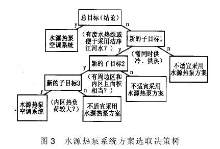 CIDSS模型软件开发应用