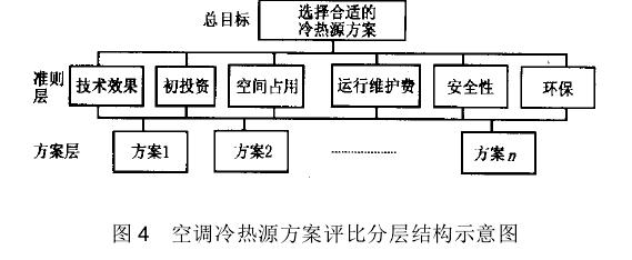 CIDSS模型软件开发方案