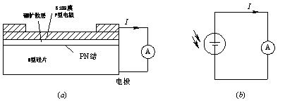 硅光电池原理图