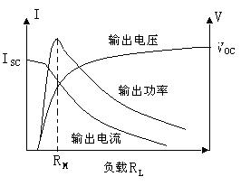  光电池的入射光强-负载特性曲线