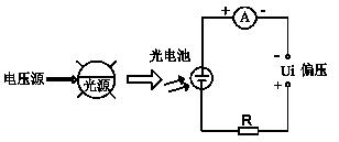 零偏、反偏电路