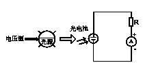 硅光电池光照特性电路