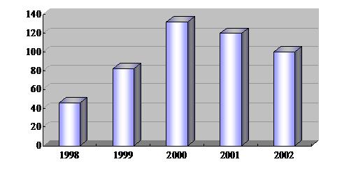 2001年TFT LCD進入價格戰，業界淘汰賽開鑼