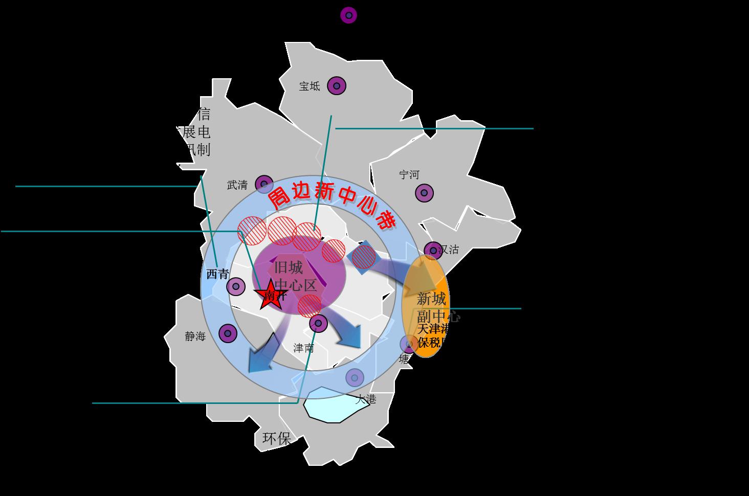 图3  2010年天津市光电产业布局分布图