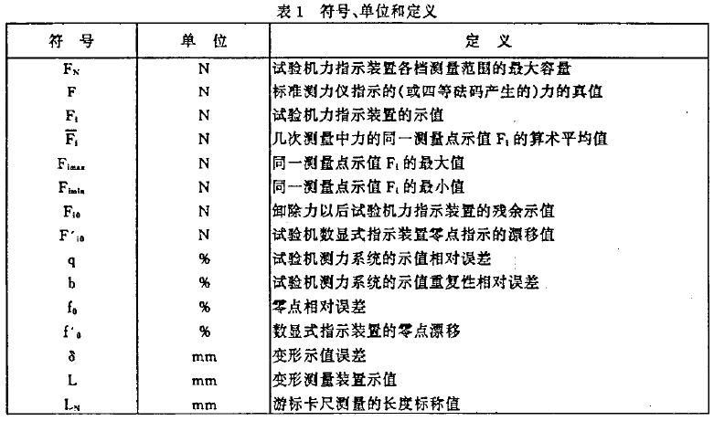 本标准使用的符号、单位和定义见表