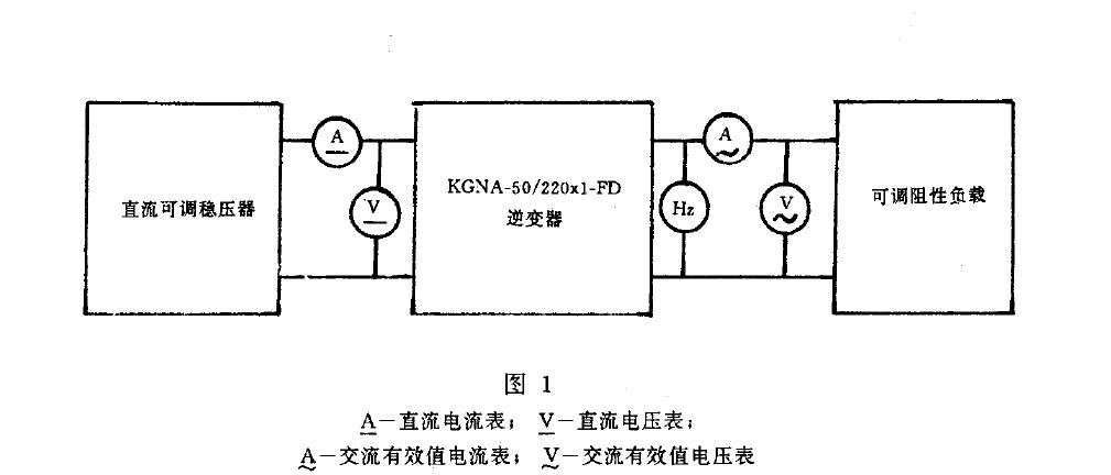 电压应能在逆变器输入电压允许范围内连续可调，负载用可调阻性负