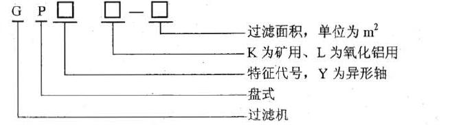 过滤机的型号表示方法应符合JB厅1604 的规定。型号表示方法如下