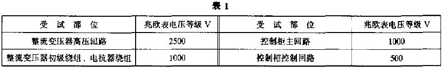 绝缘电阻只作绝缘强度试验参考，不作考核c 兆欧表电压等级如表1