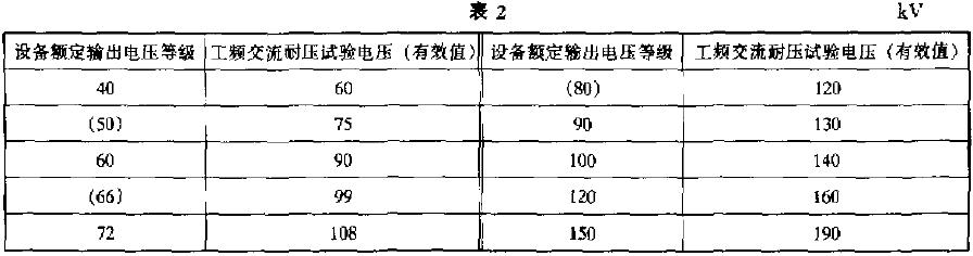 再迅速平稳地下降至零，不应有绝缘击穿、闪络或异常响声